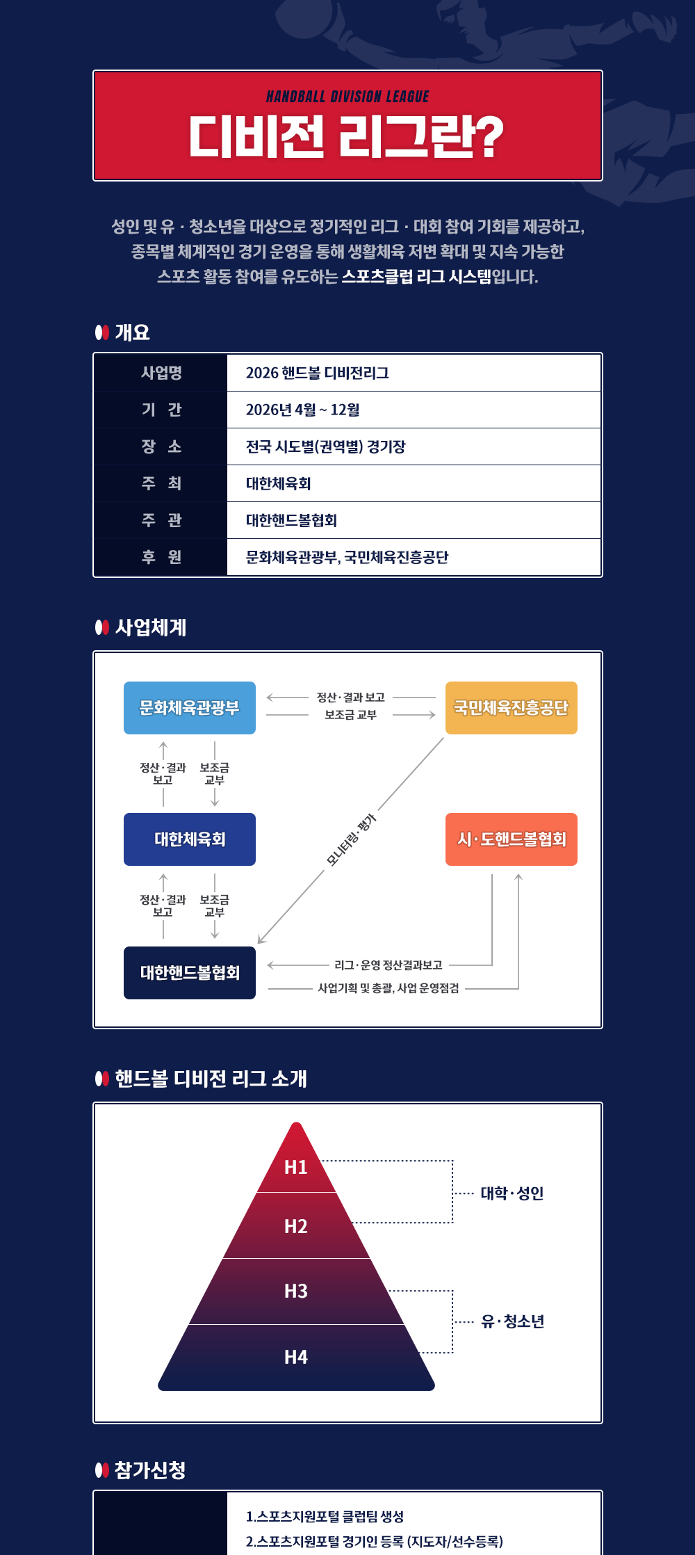 디비전리그 소개